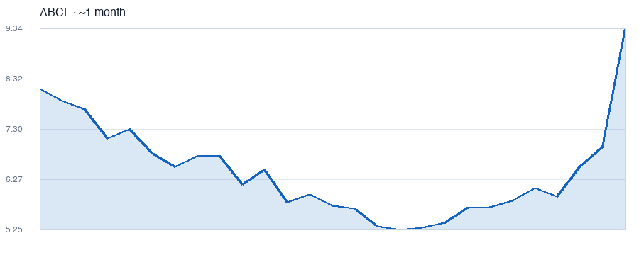 ABCL AbCellera Biologics Inc.