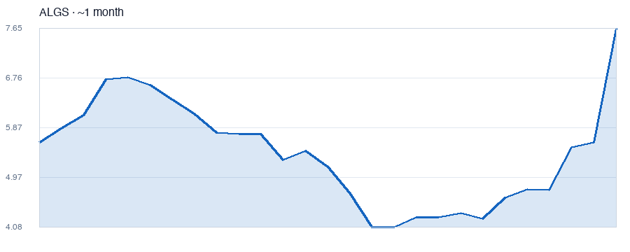 ALGS Aligos Therapeutics, Inc.