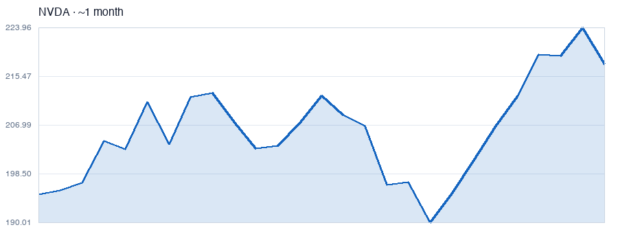 NVDA NVIDIA Corporation