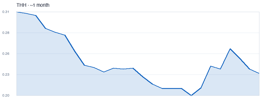 THH TryHard Holdings Limited