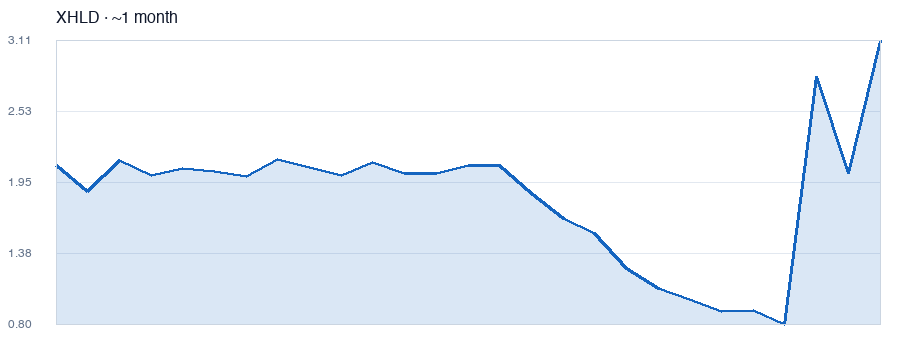 XHLD TEN Holdings, Inc.