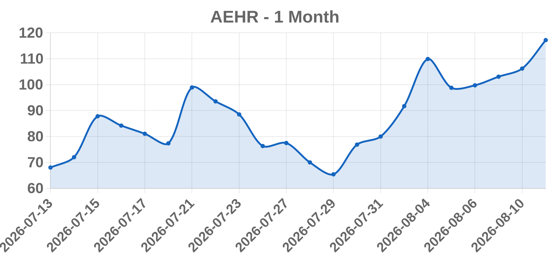 AEHR AEHR