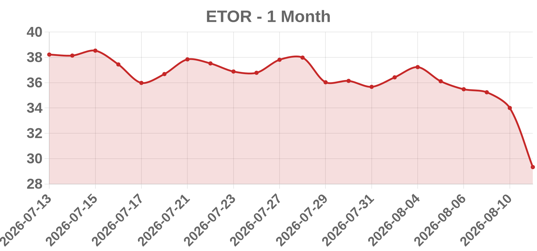ETOR ETOR