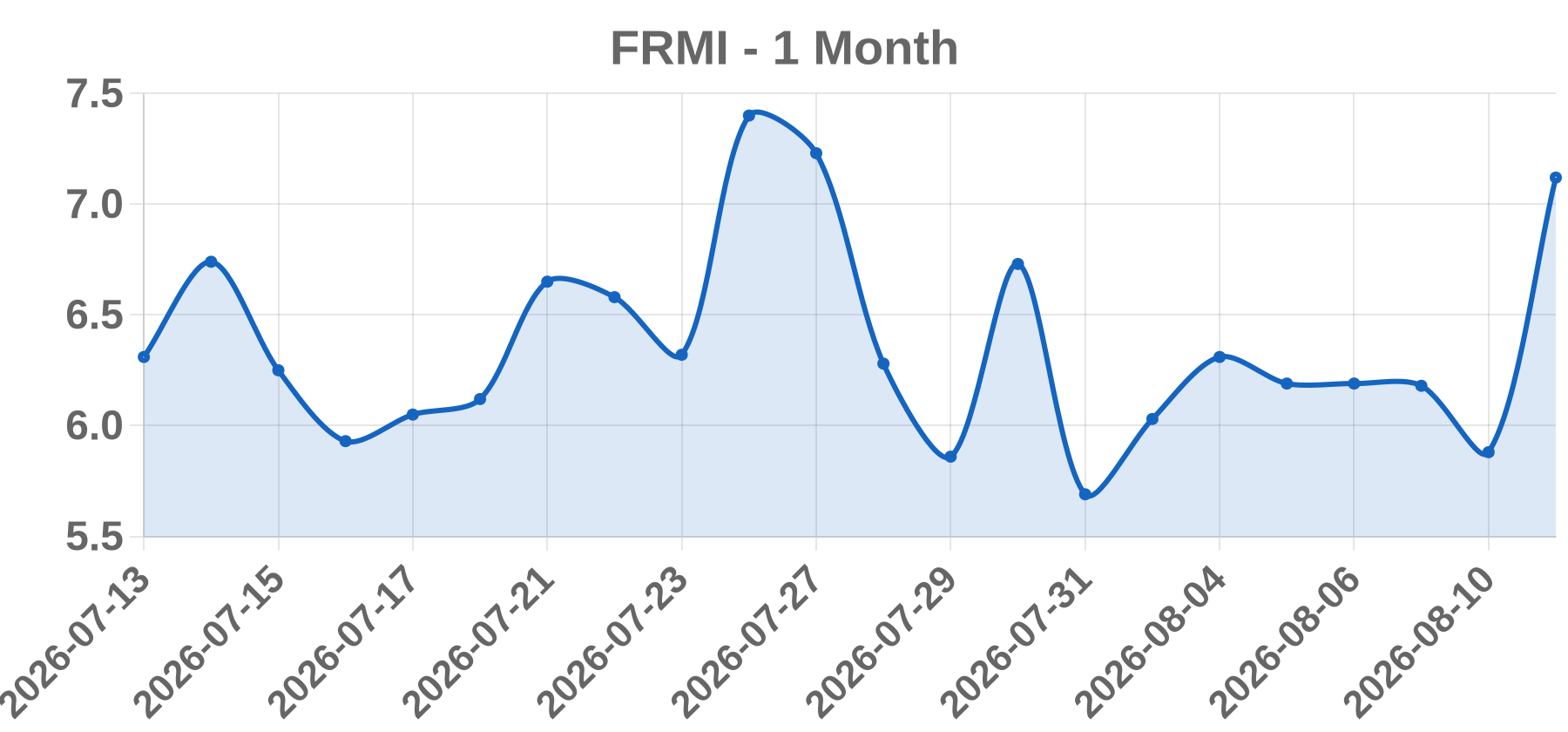 FRMI FRMI