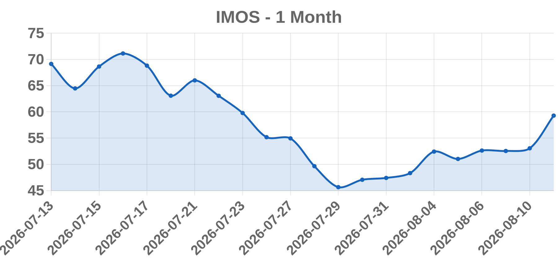 IMOS IMOS