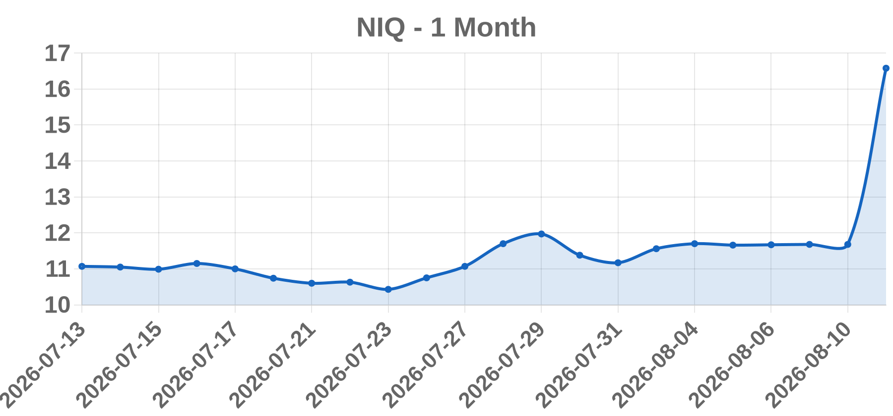 NIQ NIQ