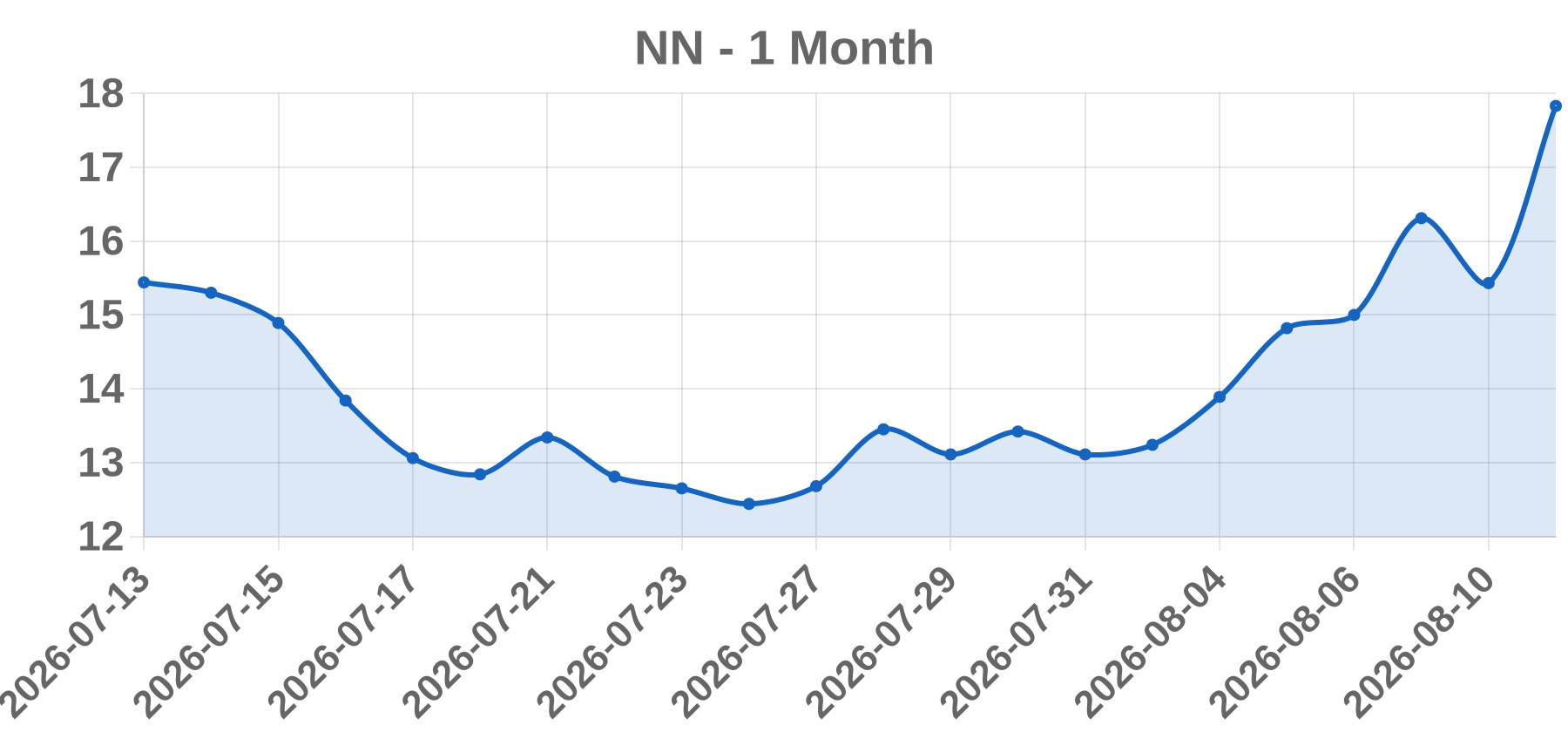 NN NN