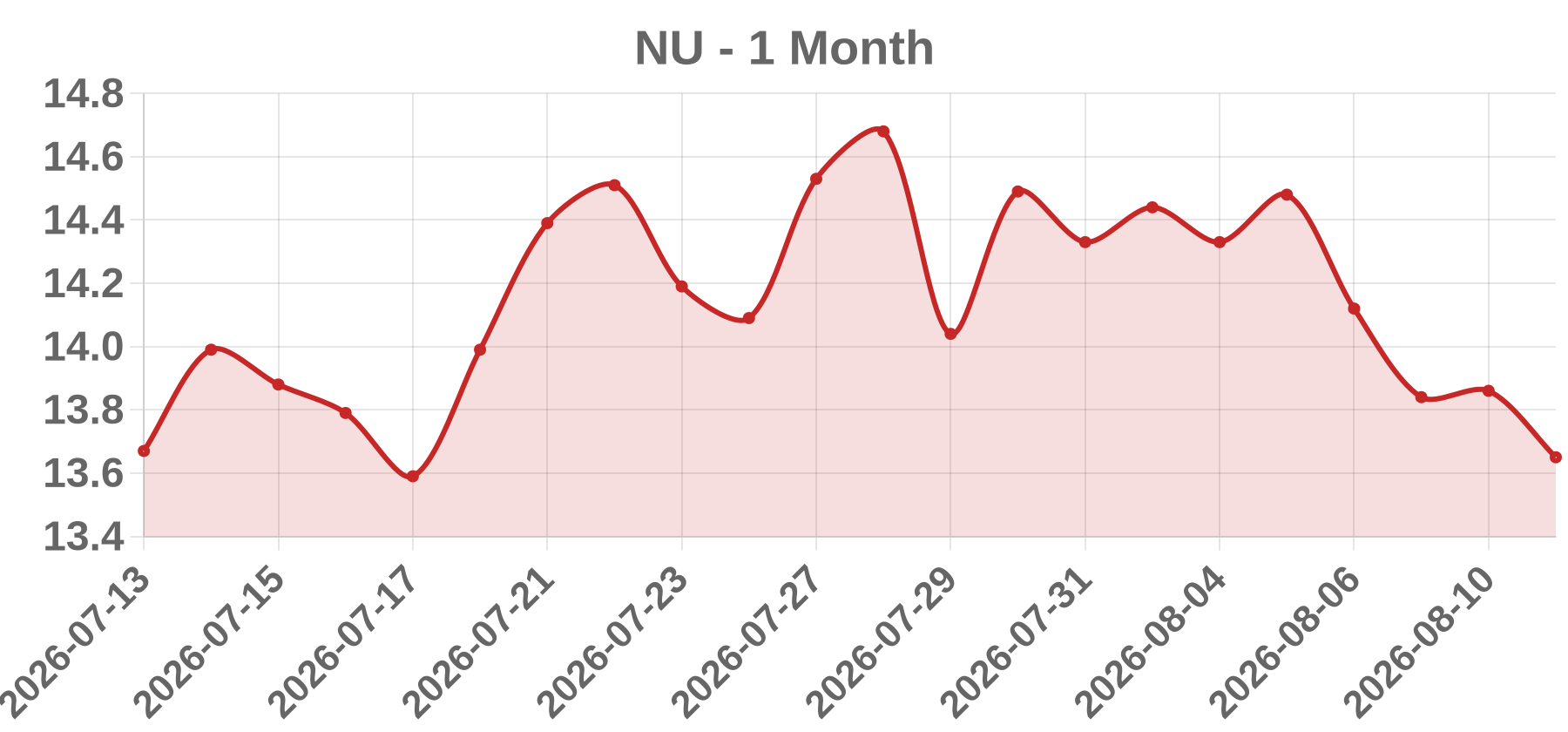 NU NU