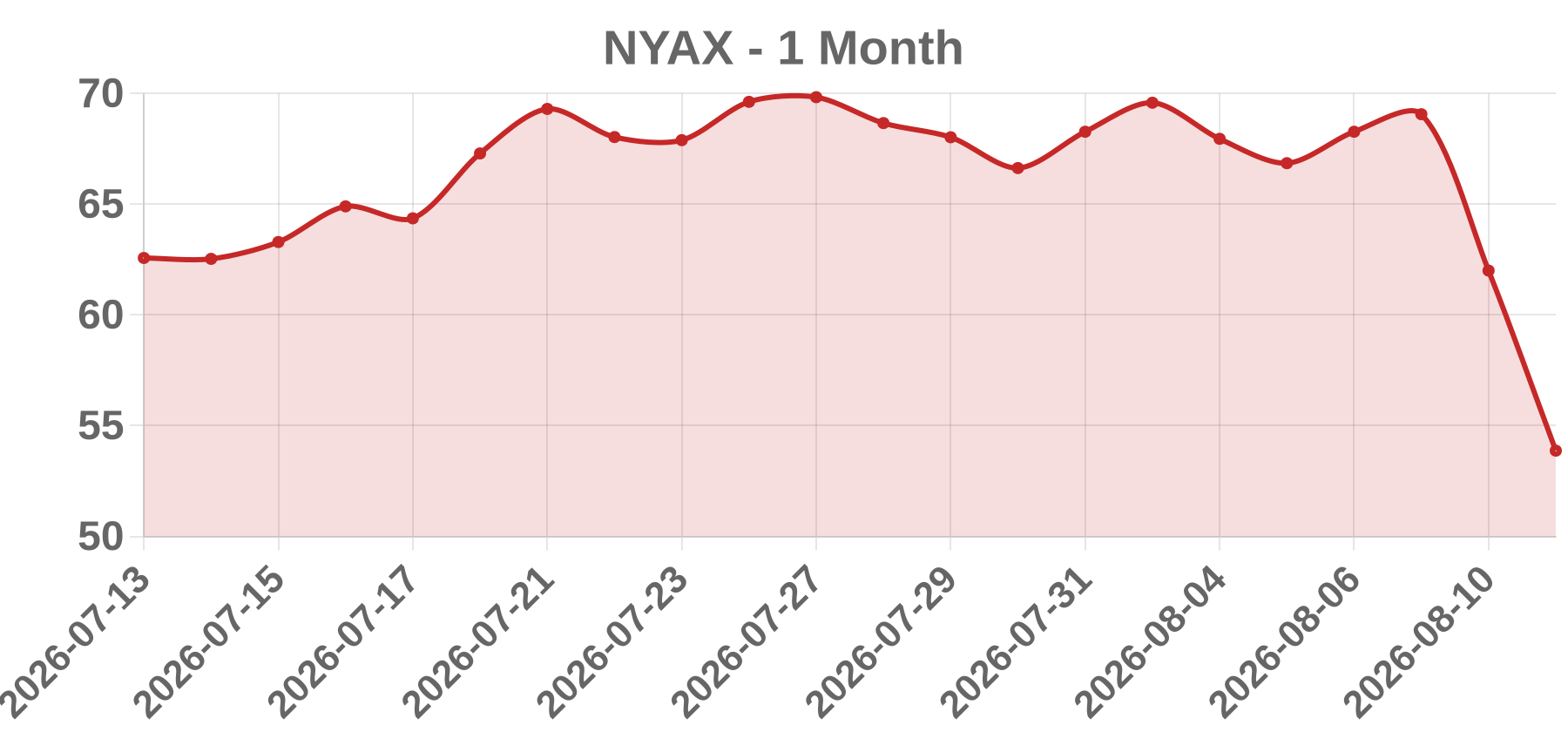 NYAX NYAX