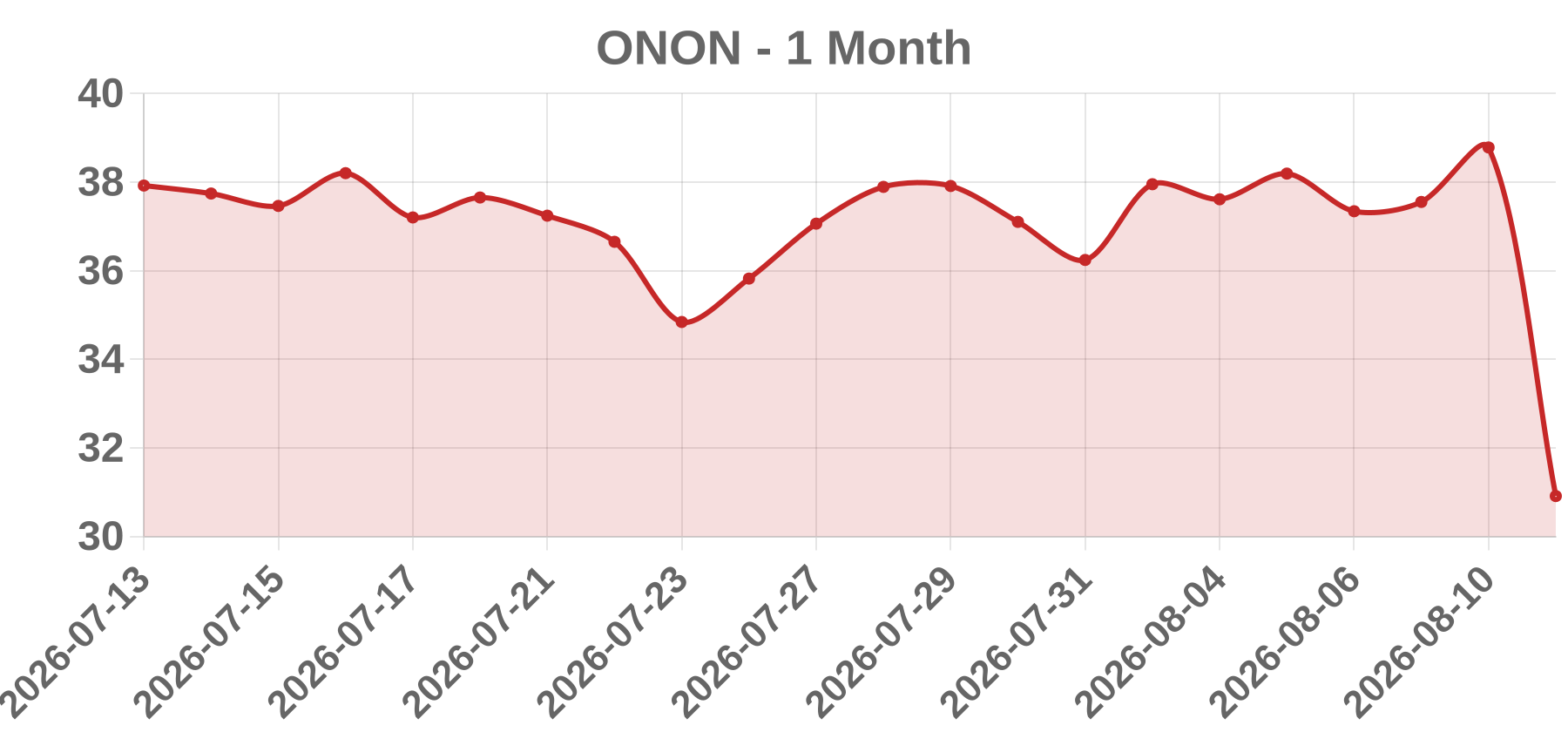 ONON ONON