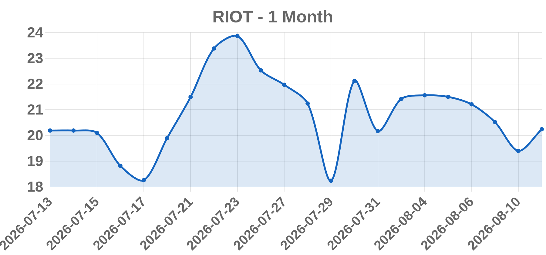 RIOT RIOT
