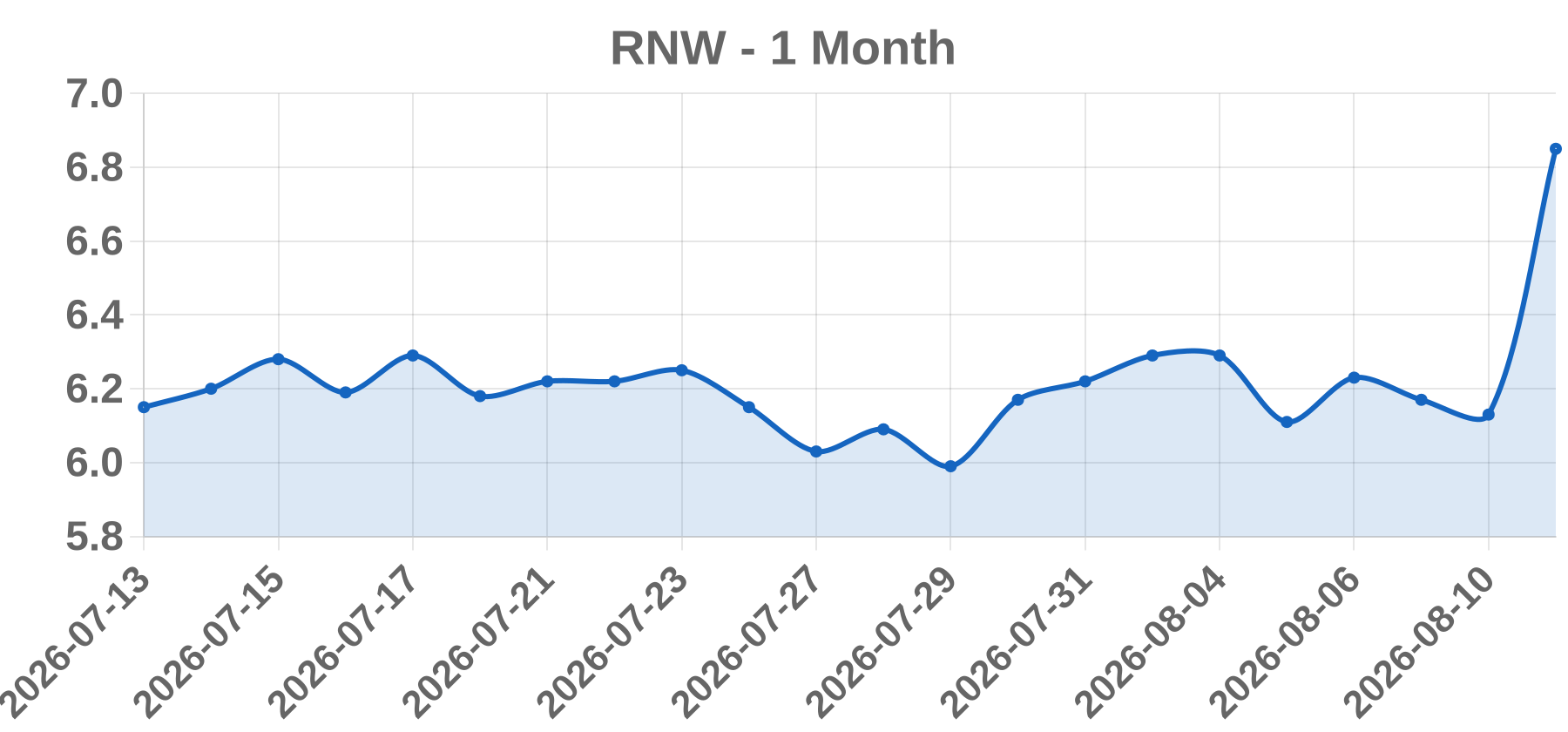 RNW RNW