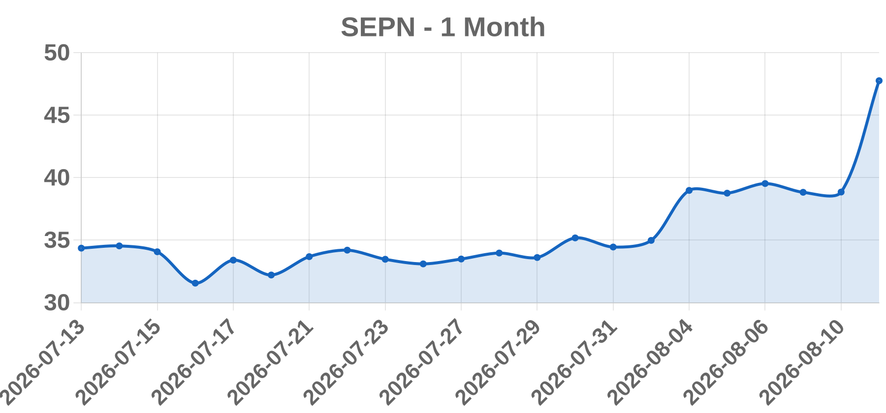 SEPN SEPN