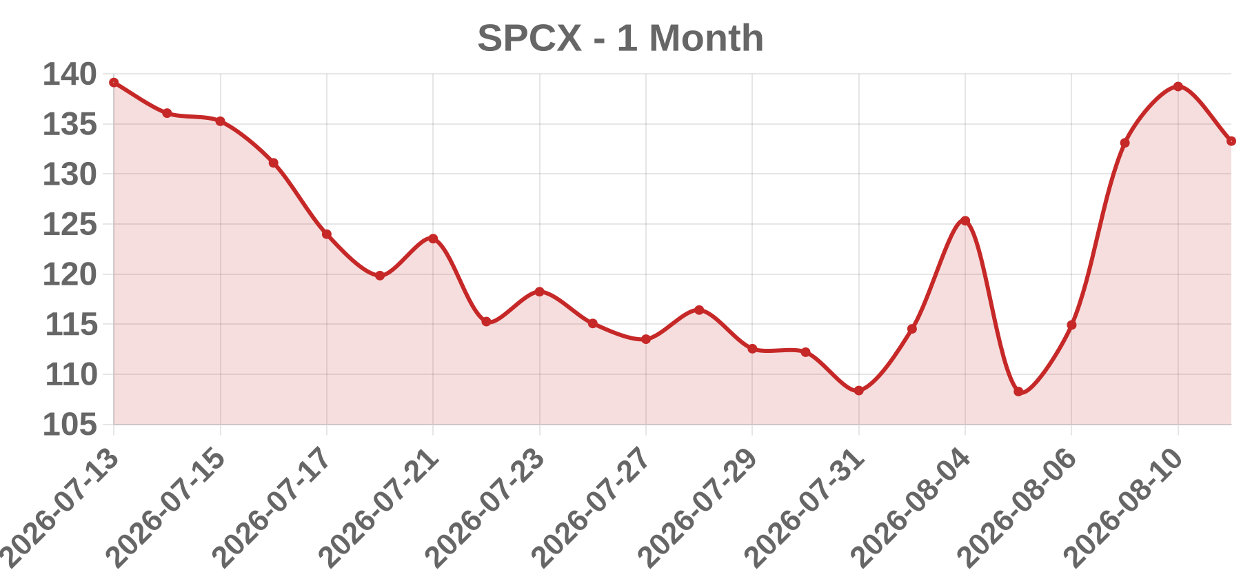 SPCX SPCX