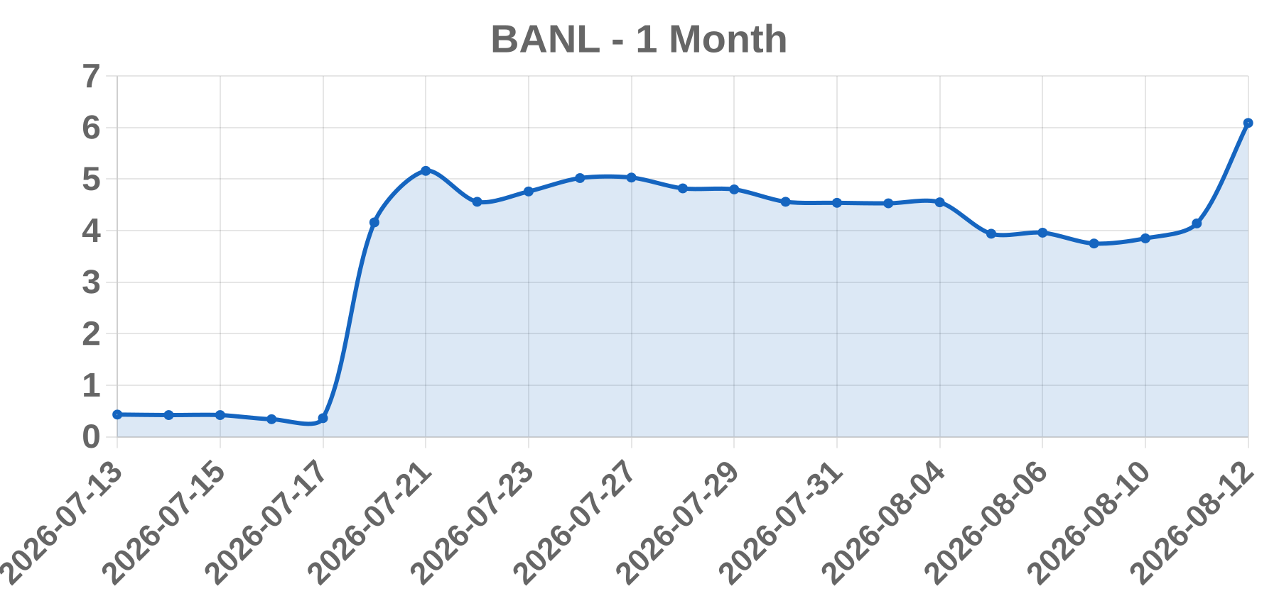 BANL BANL