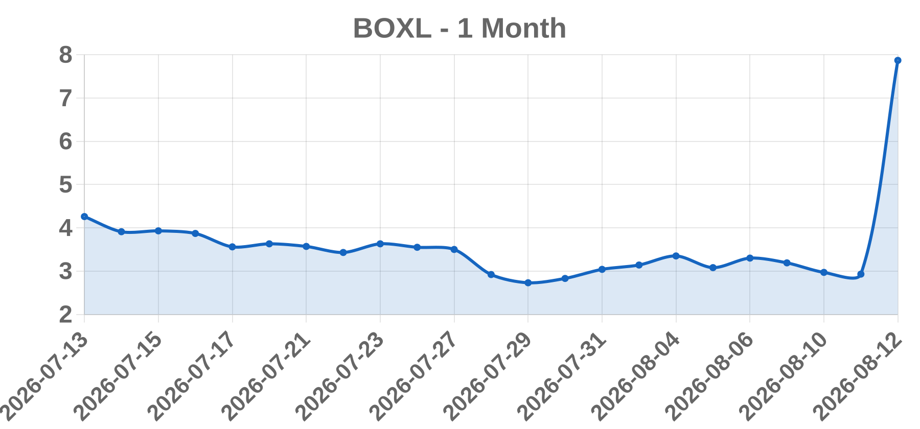 BOXL BOXL