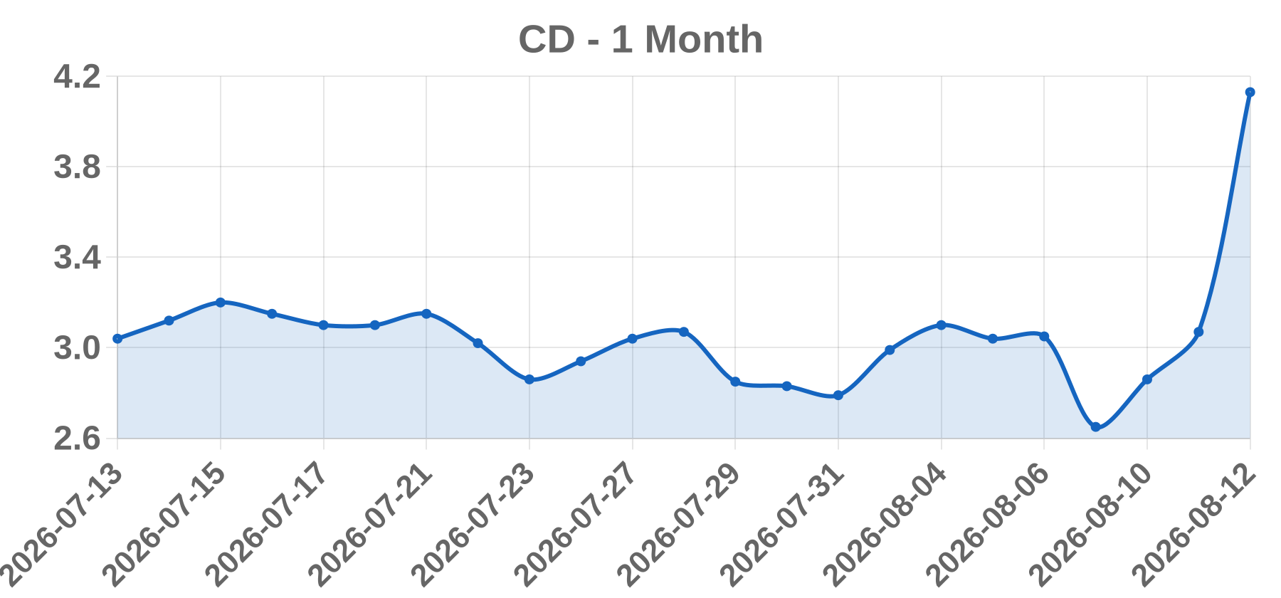 CD CD