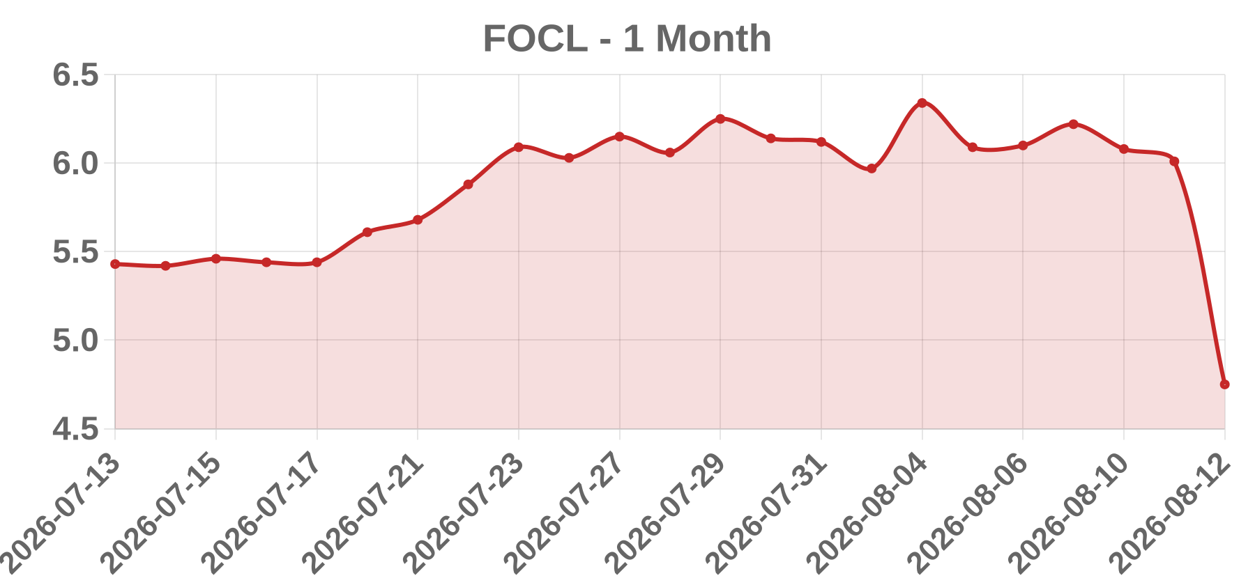 FOCL FOCL