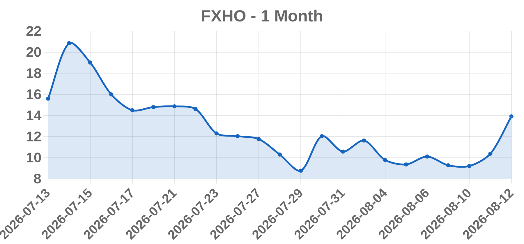 FXHO FXHO