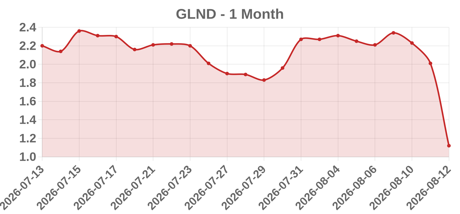GLND GLND
