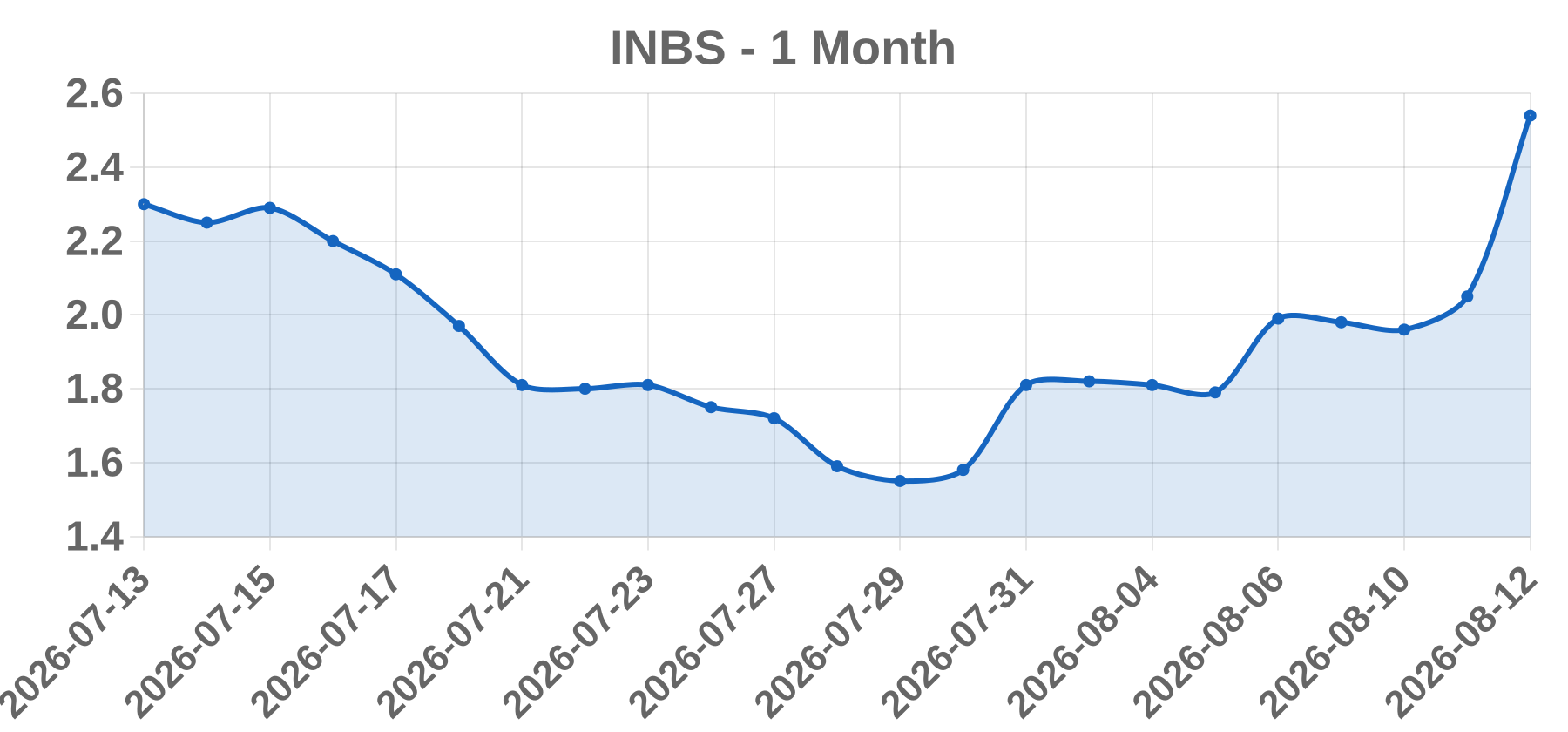 INBS INBS