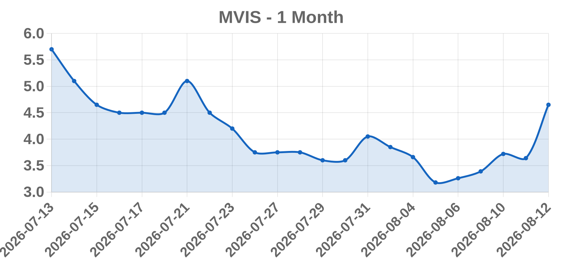 MVIS MVIS