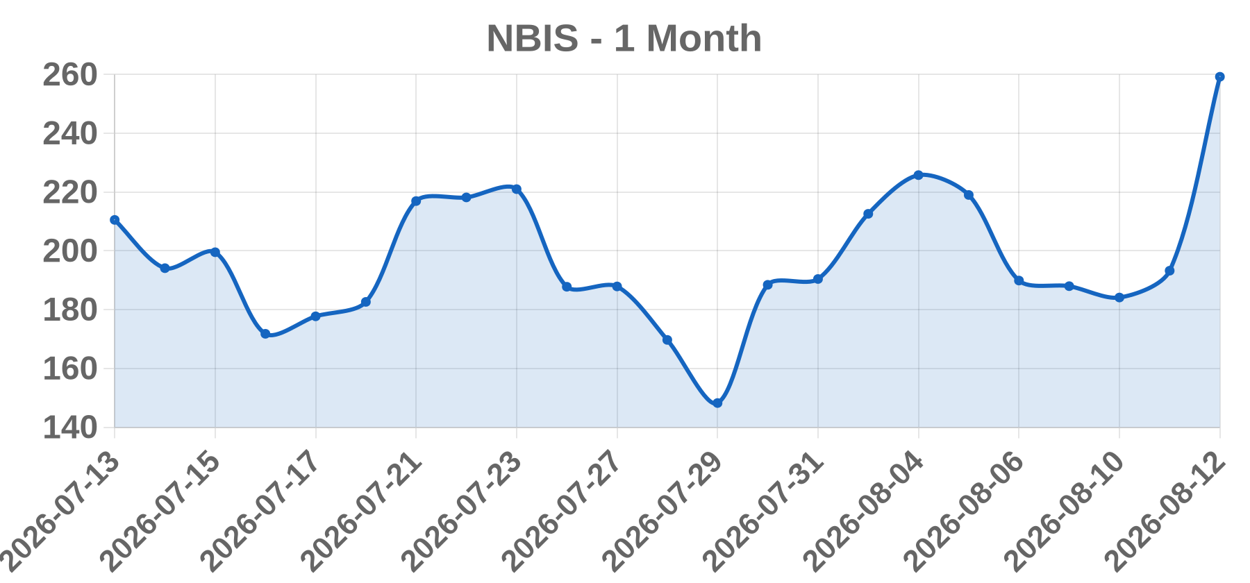 NBIS NBIS