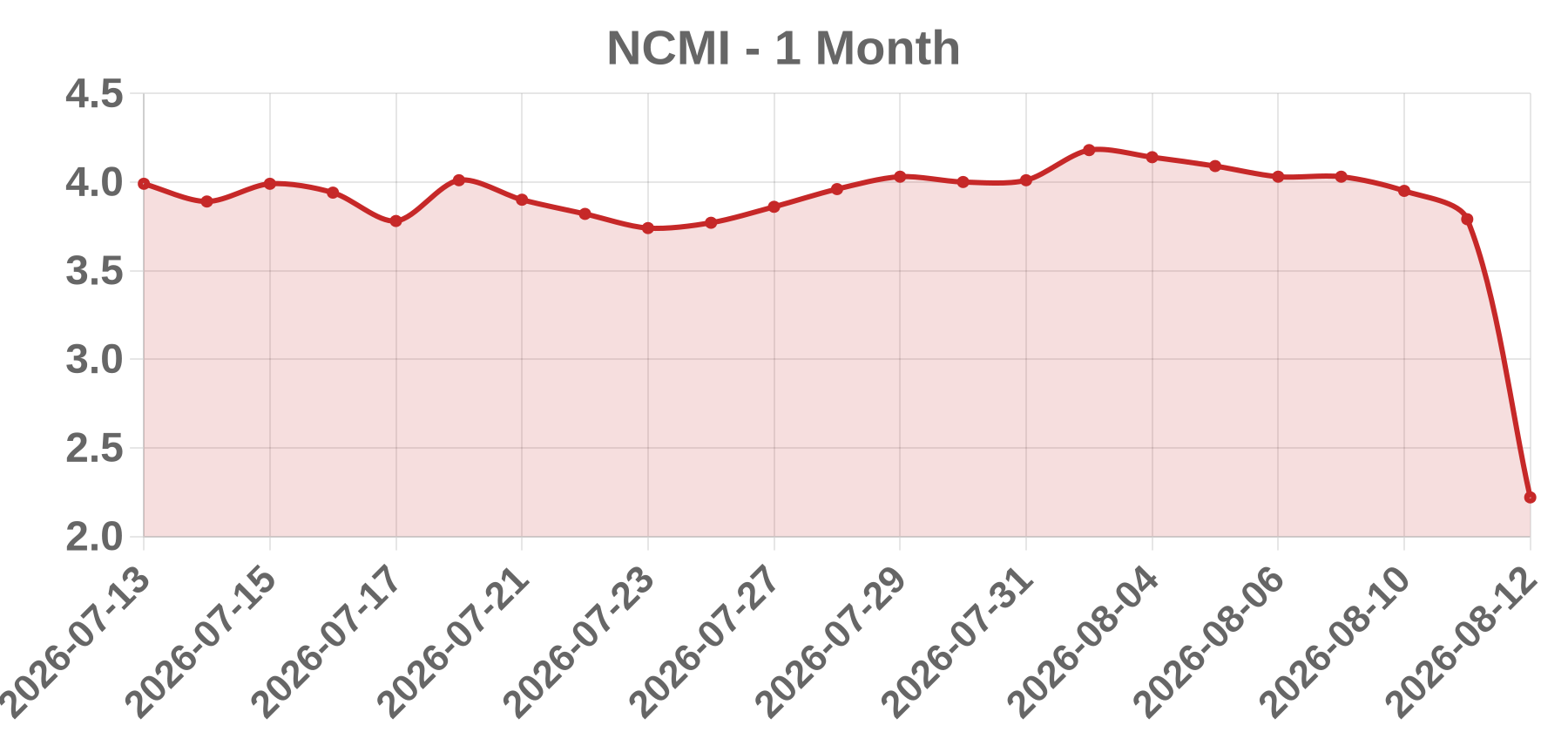 NCMI NCMI
