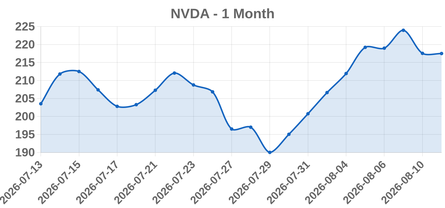 NVDA NVDA
