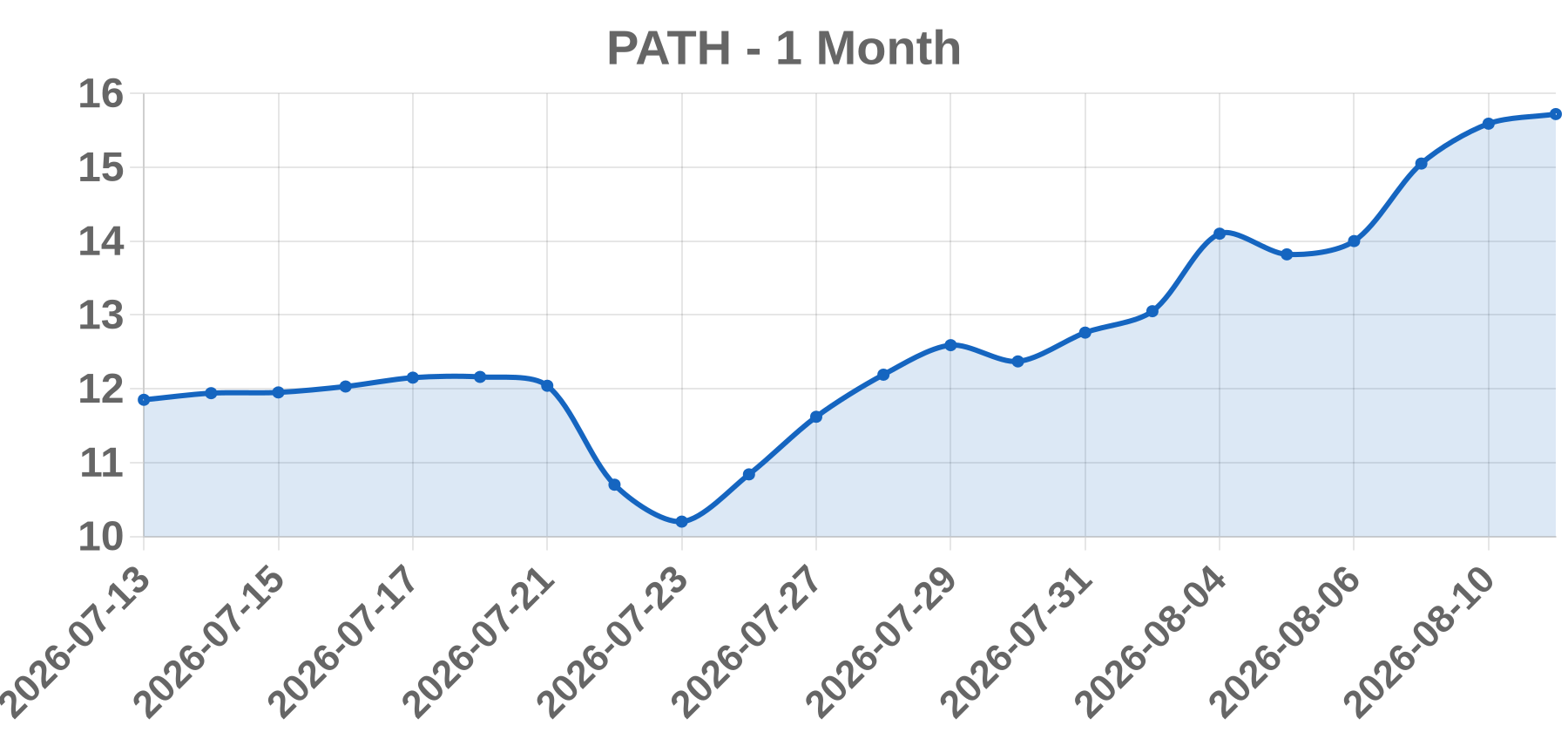 PATH PATH