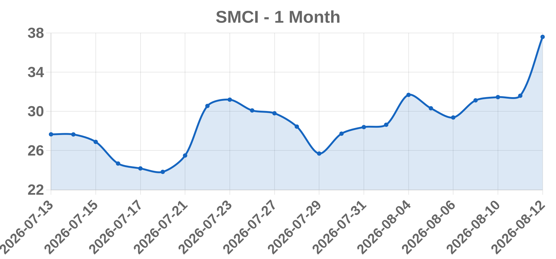 SMCI SMCI