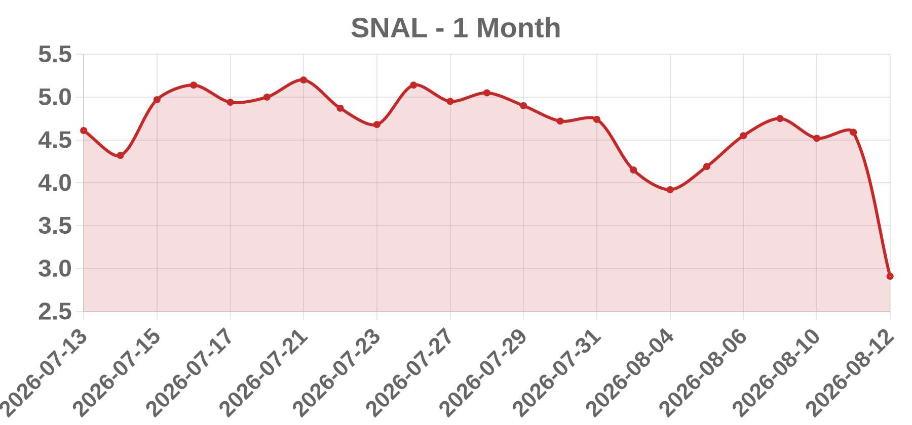 SNAL SNAL