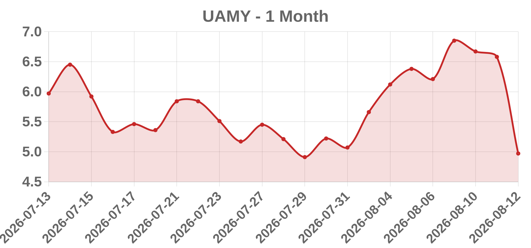 UAMY UAMY