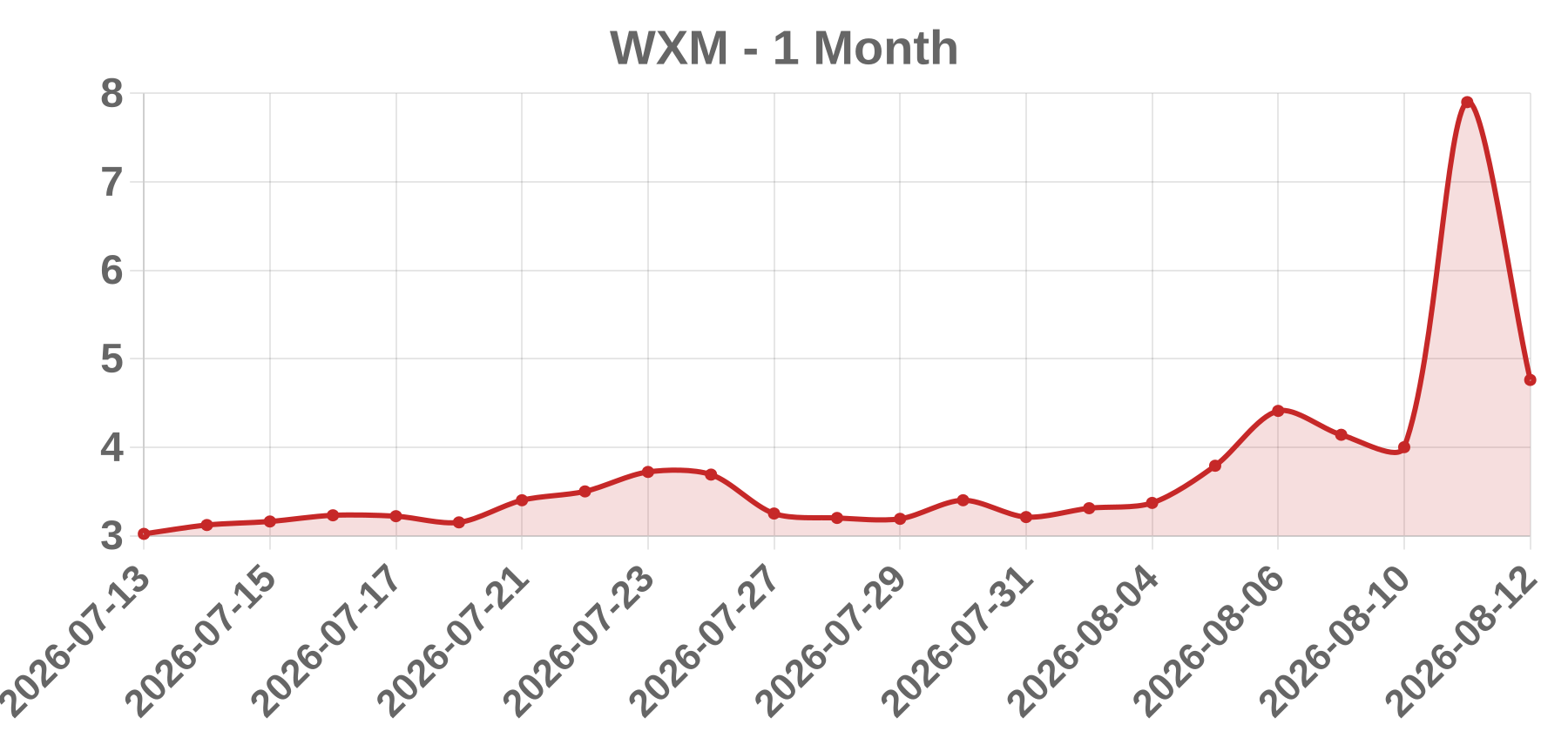 WXM WXM