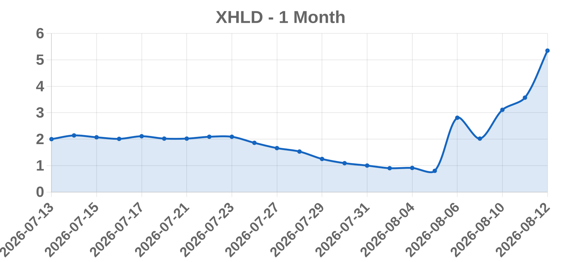 XHLD XHLD