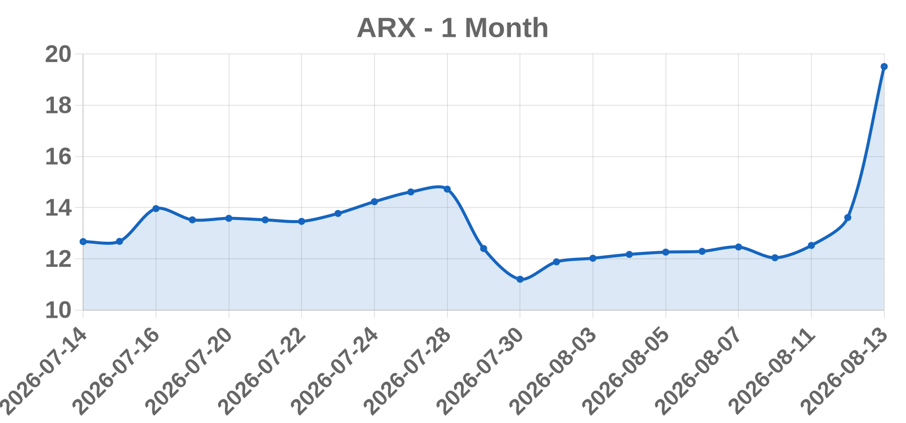 ARX ARX
