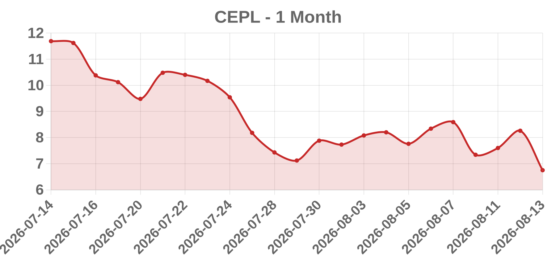 CEPL CEPL
