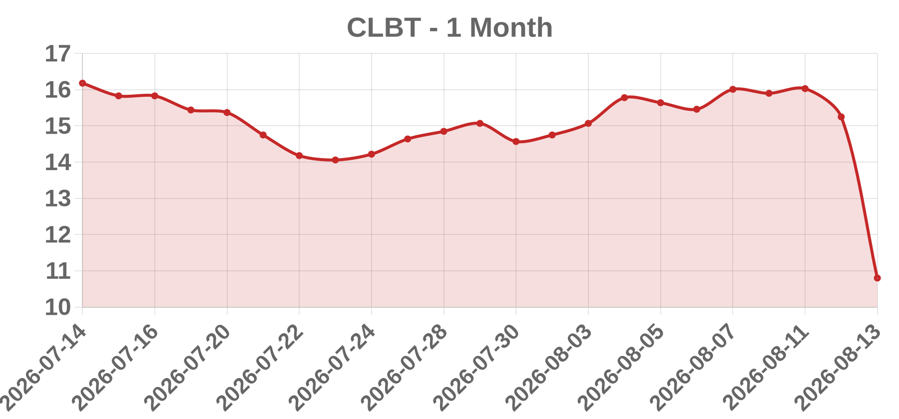 CLBT CLBT