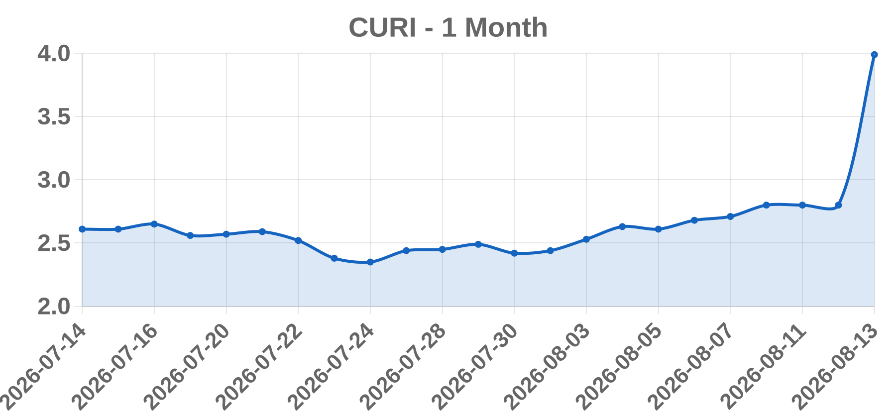 CURI CURI