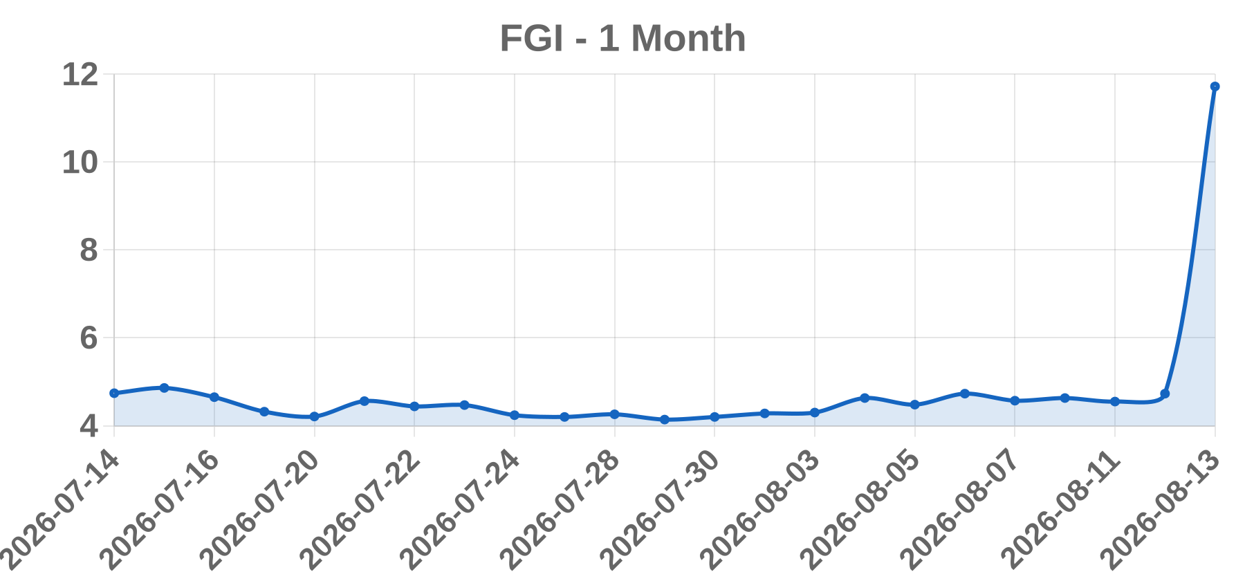FGI FGI