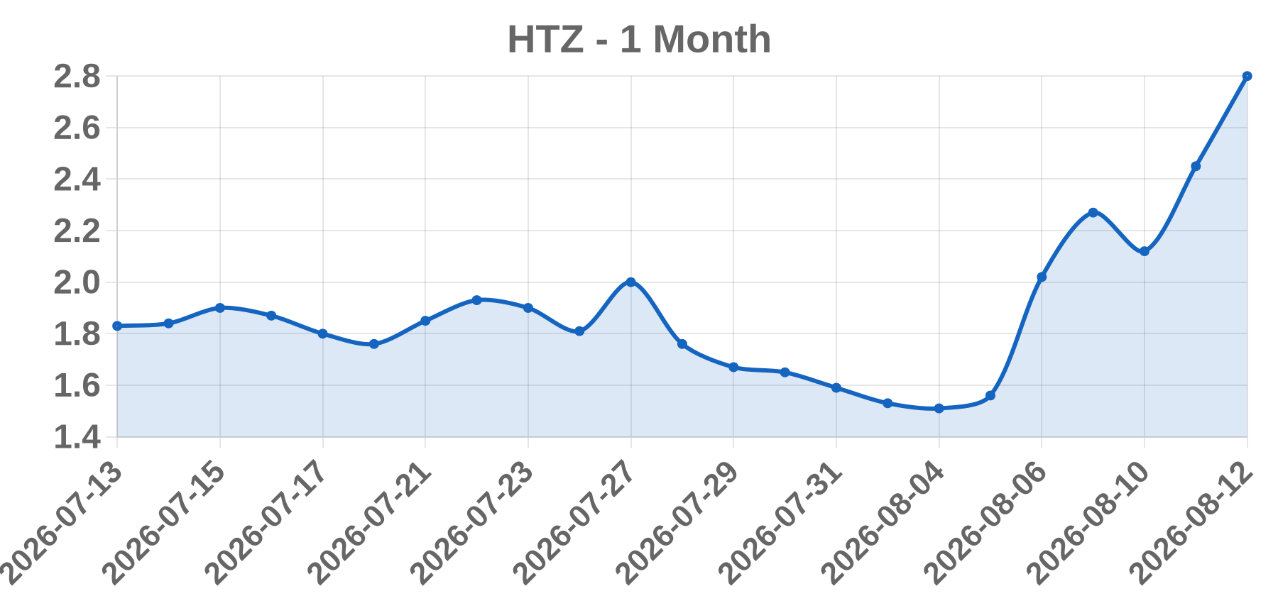 HTZ HTZ