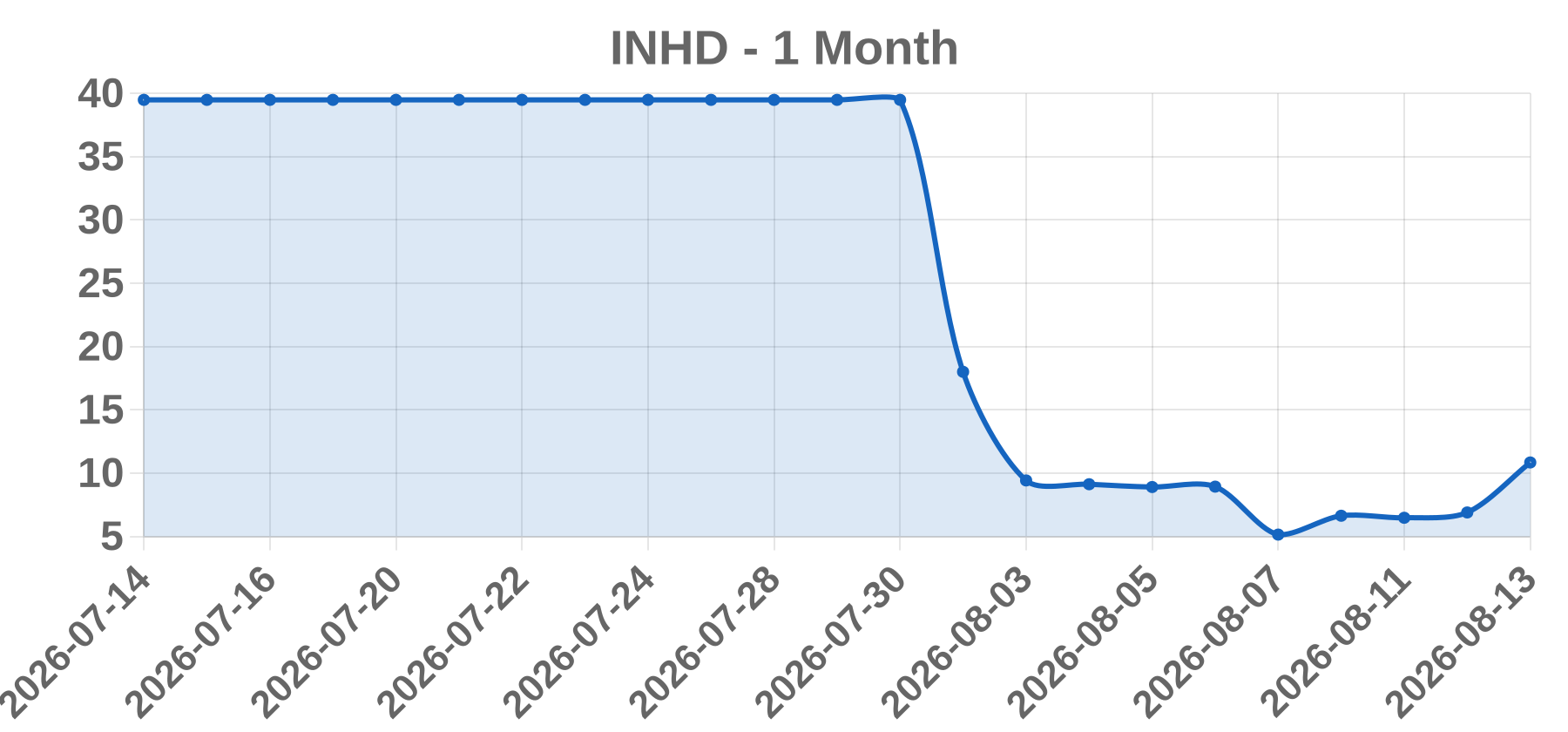 INHD INHD