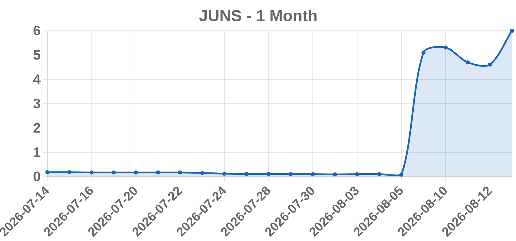 JUNS JUNS