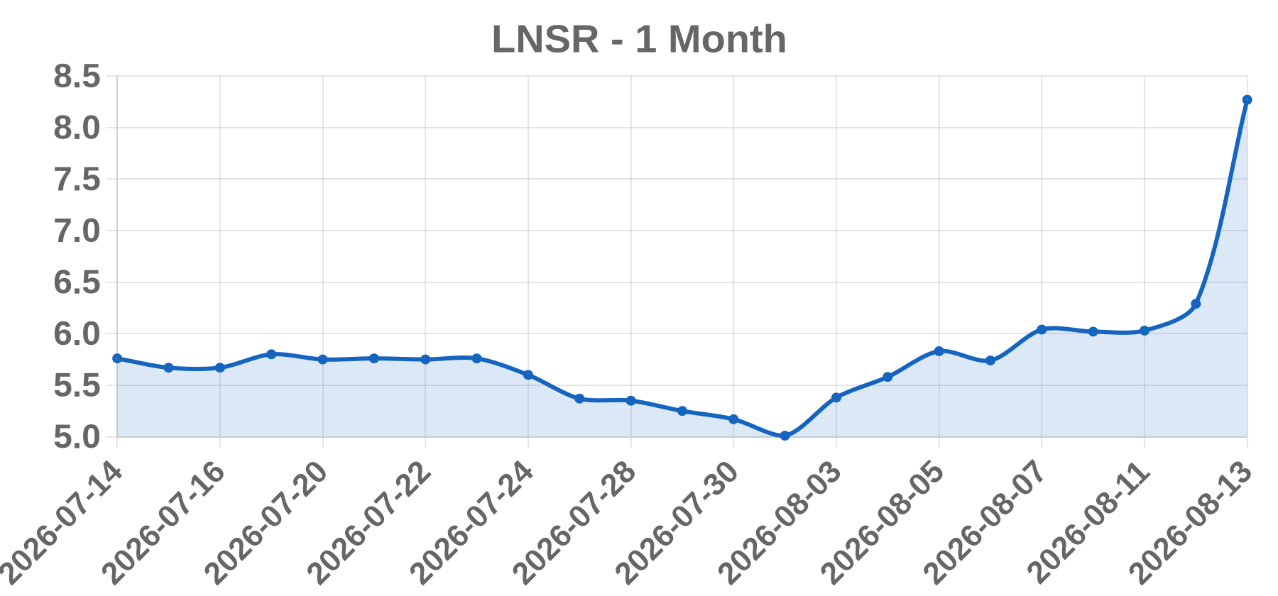 LNSR LNSR