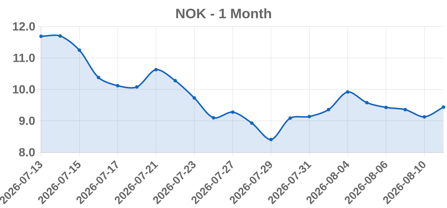 NOK NOK