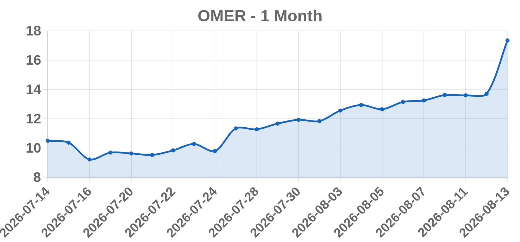 OMER OMER