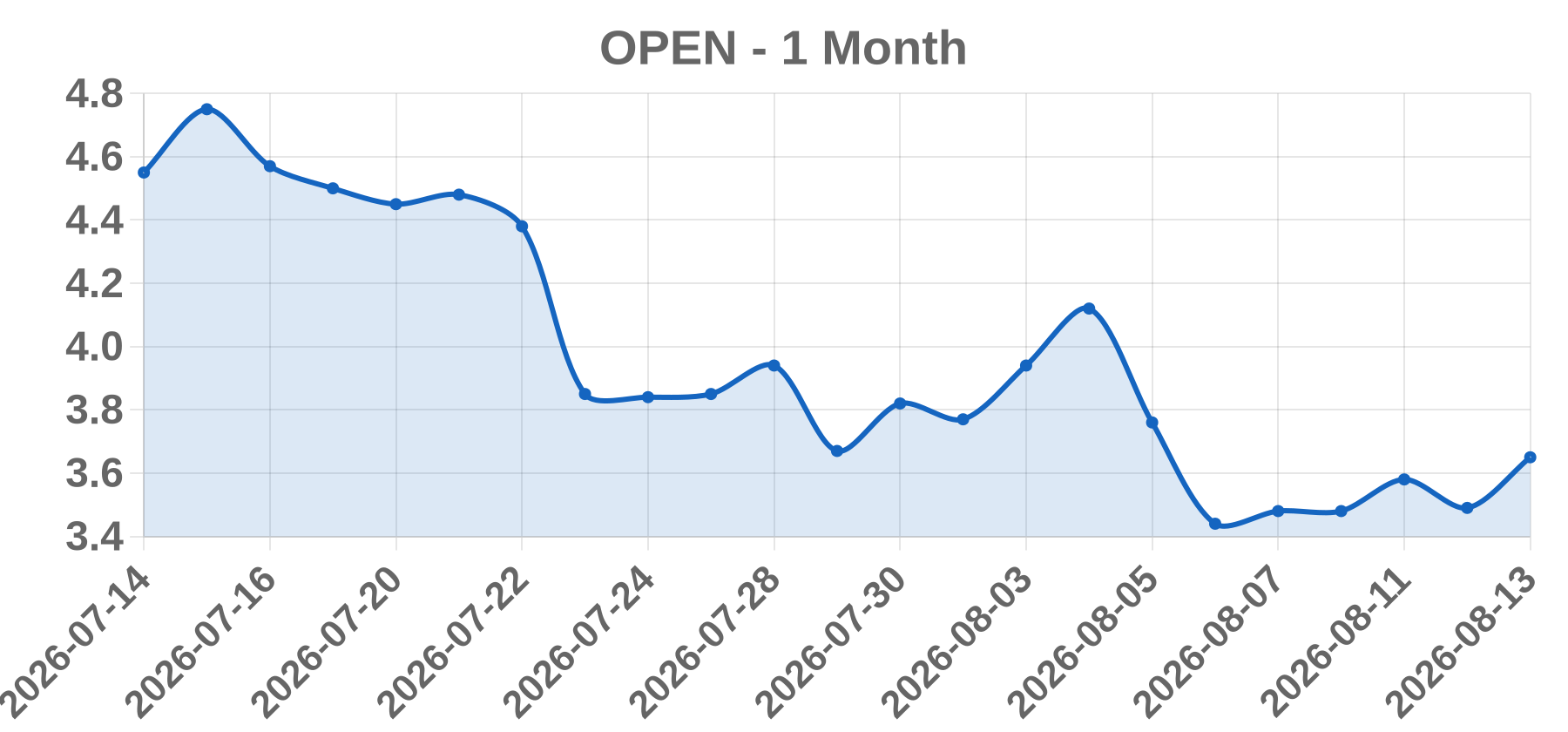 OPEN OPEN
