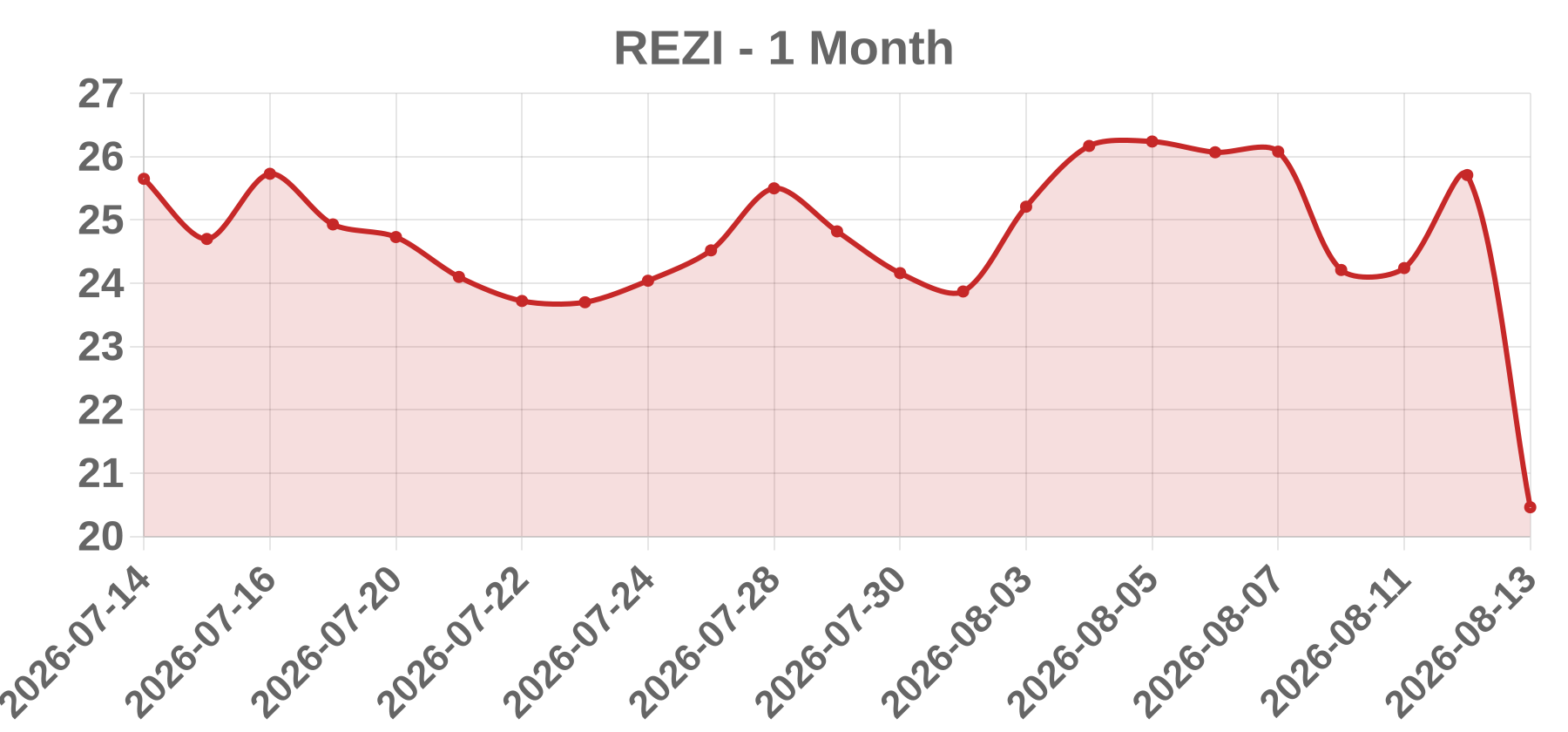 REZI REZI