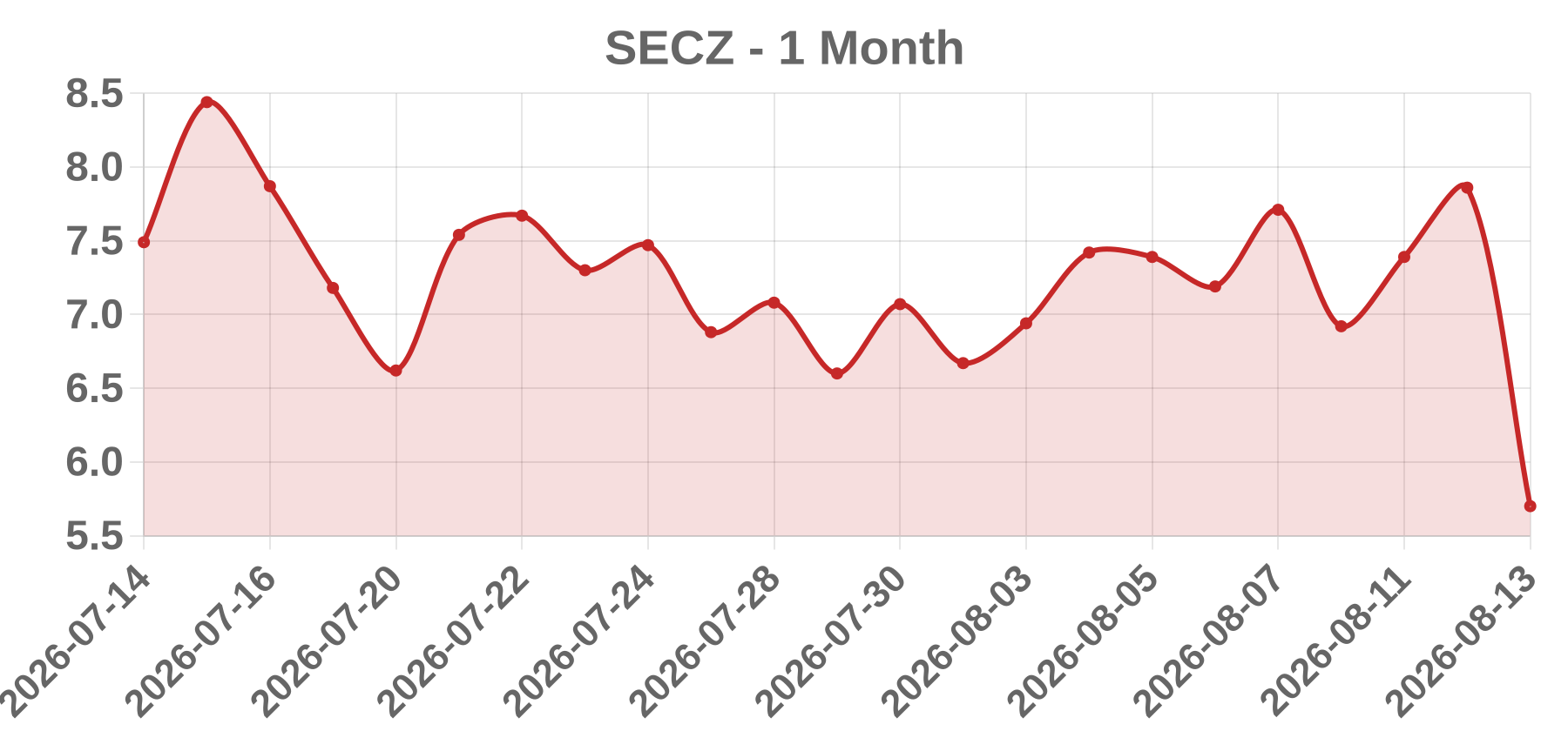 SECZ SECZ
