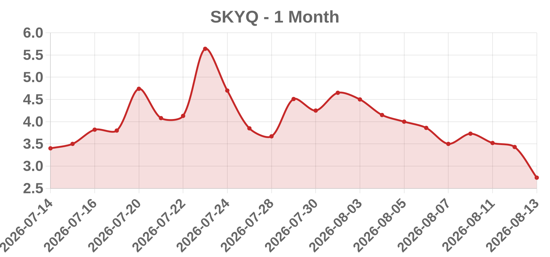 SKYQ SKYQ